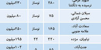 فاصله قیمتی نوسازها با خانه های قدیمی در تهران+ جدول
