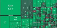 شروع سبز بورس تهران/ شاخص 7 هزار واحد صعود کرد
