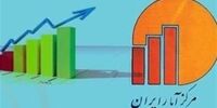 تغییرات قیمت کالاهای خوراکی در اسفند ۹۹