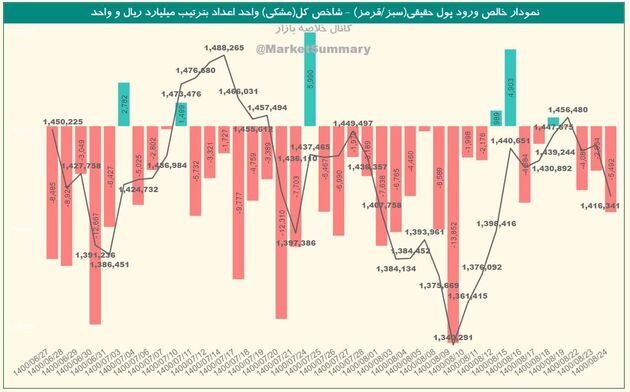 سناریت