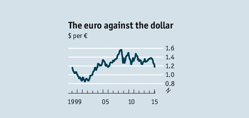 لغزندگی روزافزون یورو در برابر دلار