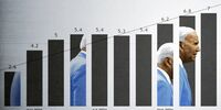 مثلث ریسک در اقتصاد جهانی /پیامدهای یک اشتباه