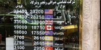 اطلاعیه مهم کانون صرافان درباره نرخ دلار