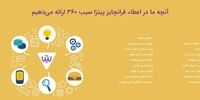 سرمایه گذاری با حداکثر میزان سوددهی! همین حالا اقدام کنید...