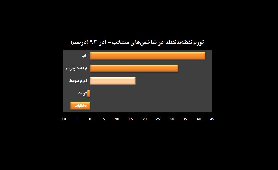 گوشت بخورید و سیگار بکشید