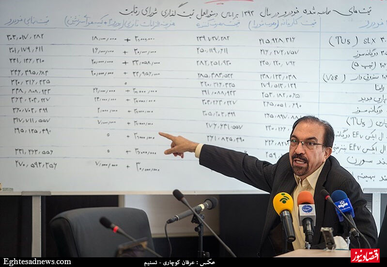 بررسی پرونده رانت 650 میلیون یورویی در شورای رقابت