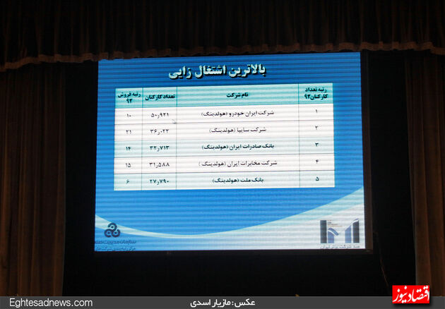 گزارش تصویری معرفی 100 شرکت برتر
