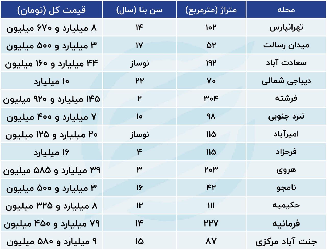 خواب بهاری عمیق مسکن در تهران + جدول قیمت 3