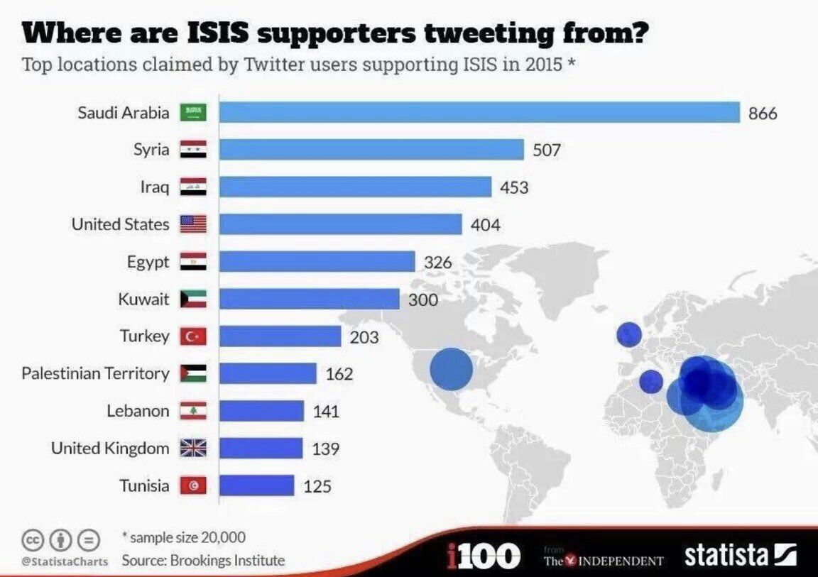 بهشت توییتری داعش کجاست؟ + اینفوگرافی