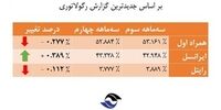 آخرین وضعیت سهم بازار اپراتورهای همراه 