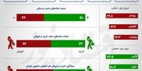  افزایش نقدشوندگی بورس +اینفو