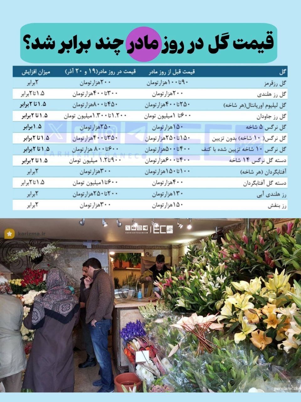 قیمت گل روز مادر