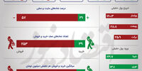 بزرگان شاخص را سبز کردند +اینفو