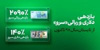 صندوق ETF سرو به ٪۱۴۰ بازدهی دلاری رسید