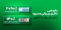 صندوق ETF سرو به ٪۱۴۰ بازدهی دلاری رسید