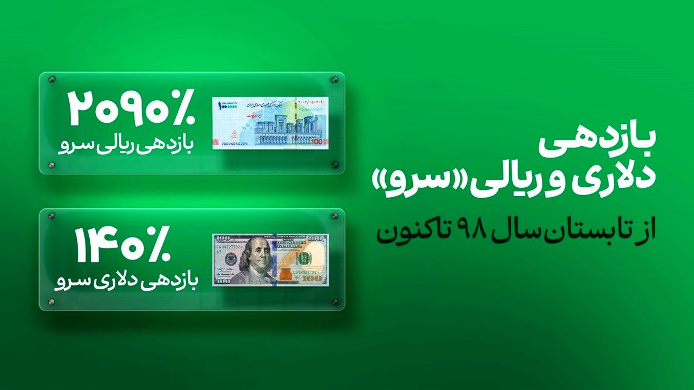 صندوق ETF سرو به %140 بازدهی دلاری رسید