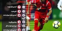 فاکتورهای فنی پرسپولیس و السد(داده‌نما)


