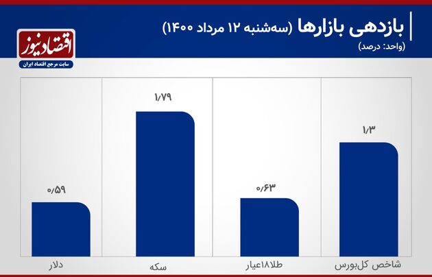 بازار 