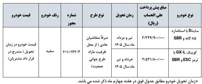 پیش فروش 2 خودرو سایپا + مبلغ پیش پرداخت 2