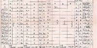 عکس زیرخاکی از کارنامه احمدشاه 