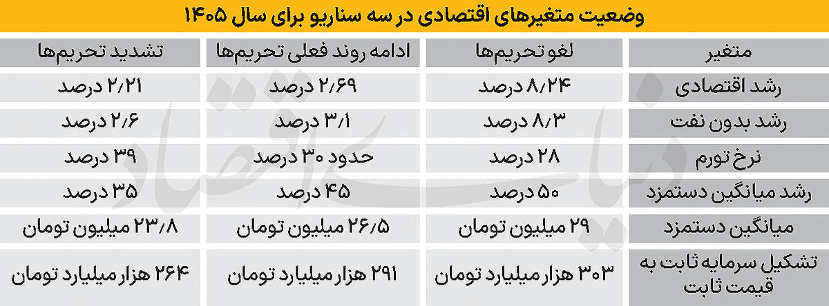 3 copy