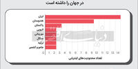ایران ‌رکورددار محدودیت اینترنت در جهان