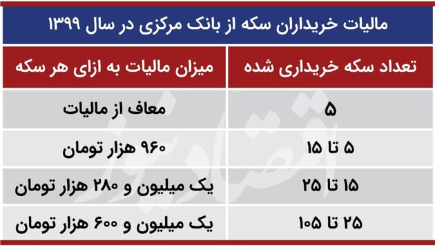 مالیات خریداران سکه 1399