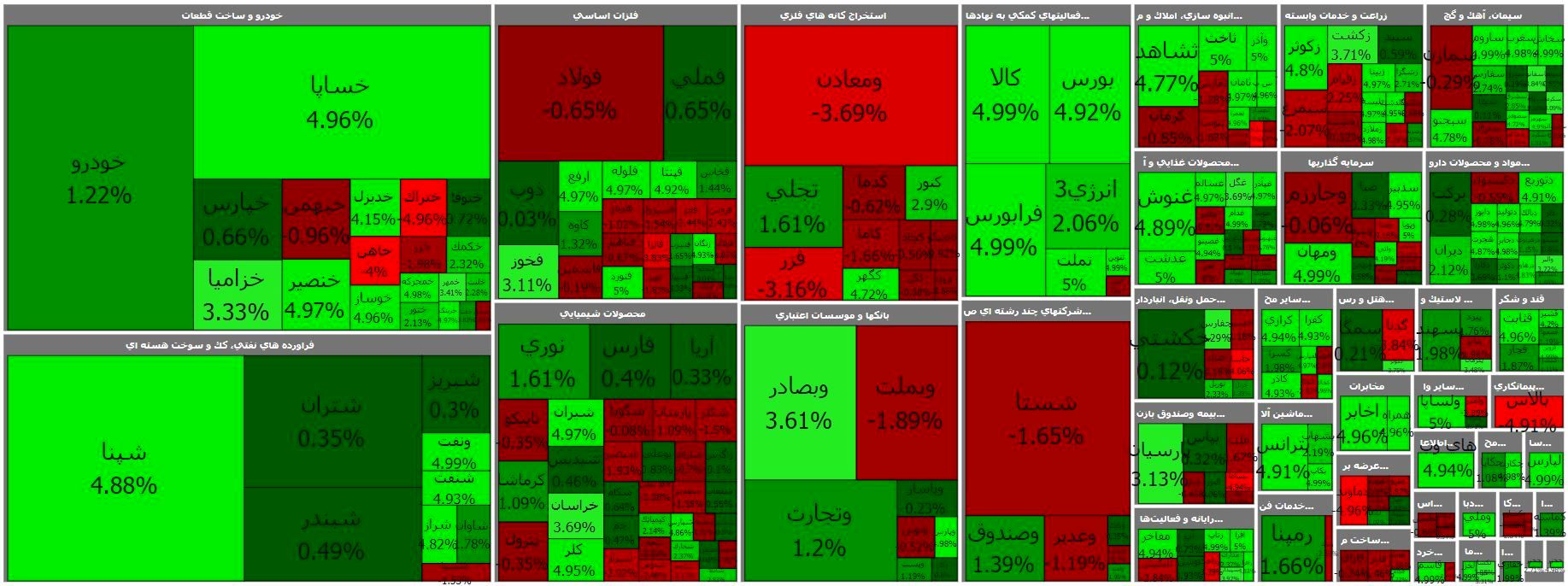 رونق معاملات حقیقی ها در بورس تهران / کدام سهم ها بیشترین بازدهی را داشتند؟