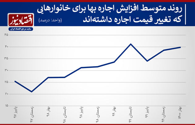 مسکن 