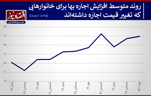 مسکن 