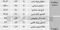 قیمت مسکن در مناطق مختلف کرج+ جدول