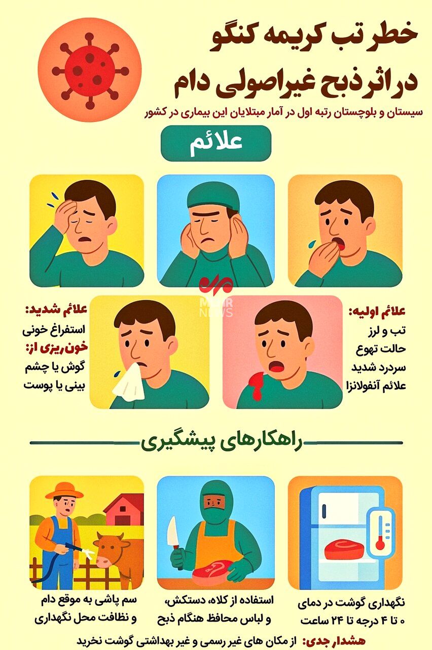 خطر تب کریمه کنگو در اثر ذبح غیر اصولی دام + علائم 3
