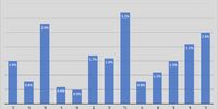 بالارفتن تورم در ایام کرونا
