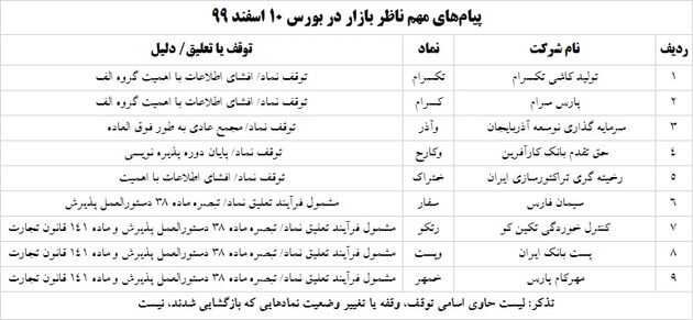 پیام ناظر