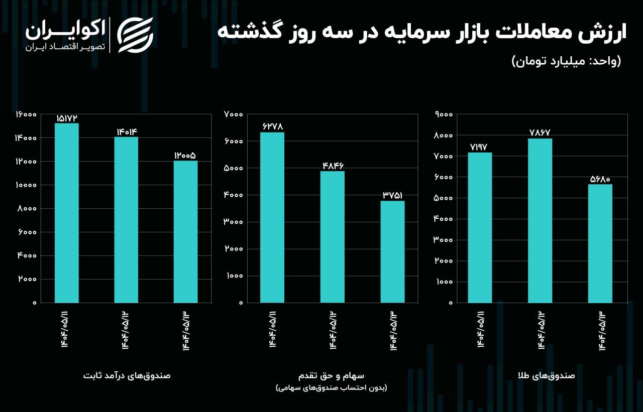 دلار لیدر شد / بررسی بورس روسیه در جنگ اوکراین 3