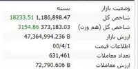 مهم‌ترین اتفاق بورس در اولین روز تیر