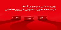 رکوردشکنی دوباره؛ اُکالا با ۲۴۶ هزار سفارش در یک روز بار دیگر مرزهای فروش آنلاین سوپرمارکتی را جابجا کرد