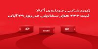 رکوردشکنی دوباره؛ اُکالا با ۲۴۶ هزار سفارش در یک روز بار دیگر مرزهای فروش آنلاین سوپرمارکتی را جابجا کرد