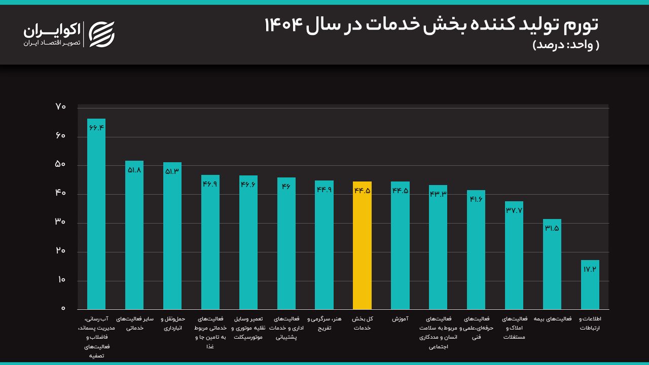 خدمات۱