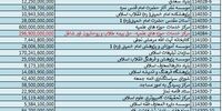  تحریف واقعیت لایحه بودجه 97؛ شگرد جدید برای حمله به دولت