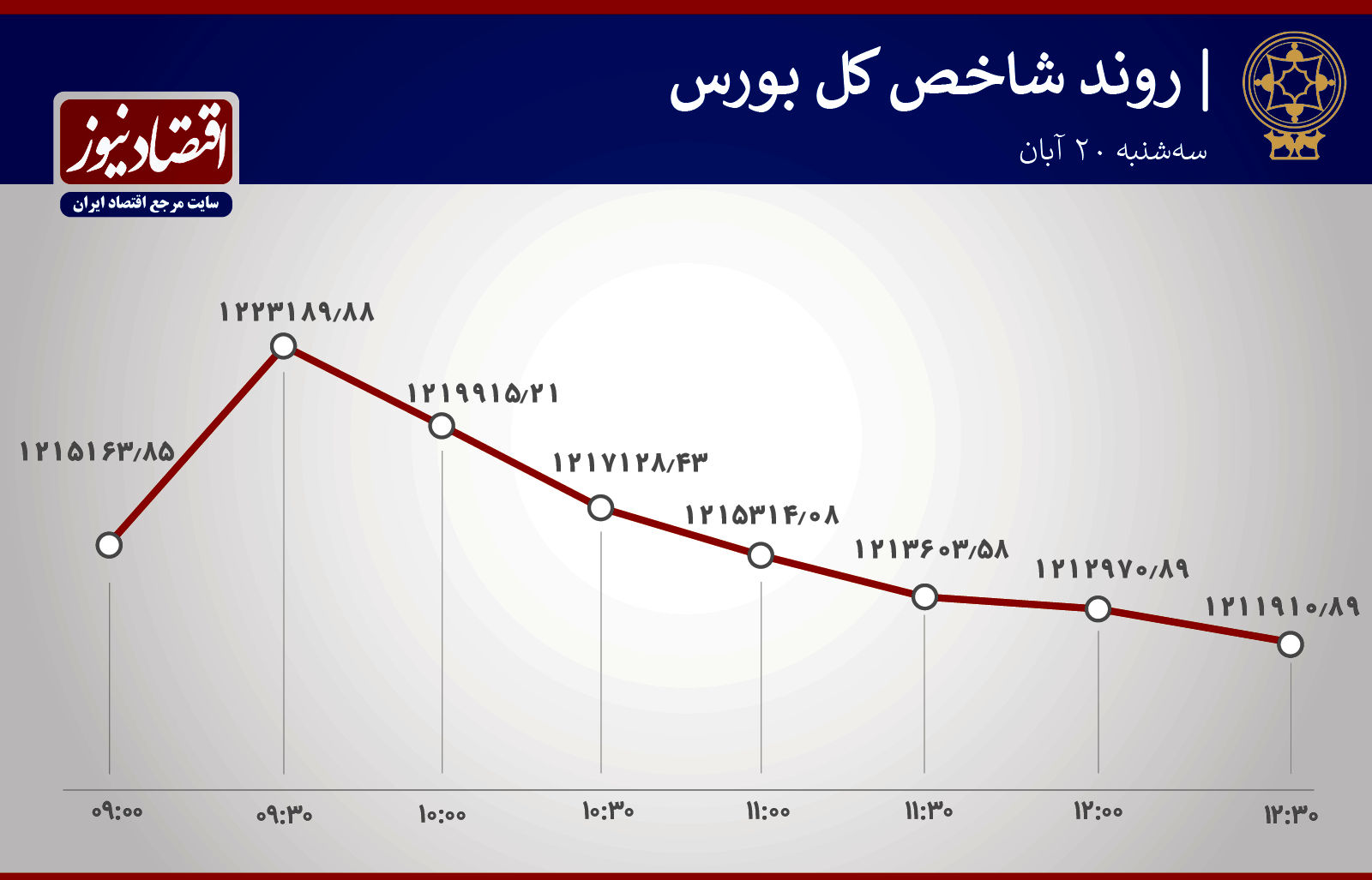 جناح جذاب در بورس تهران