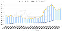 قیمت دلار و طلا در آستانه جهش جدید؟/ دلایل خوش‌بینی بازار به احتمال توافق