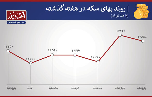 سکه