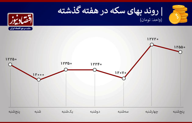 سکه