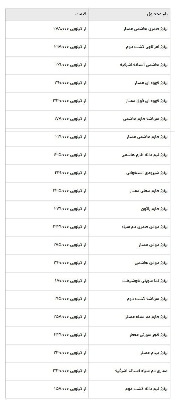 قیمت روز برنج ایرانی