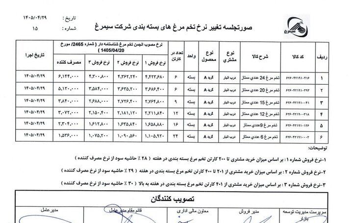 دومین تغییر قیمت تخم‌مرغ در ۸ روز/ قیمت‌های جدید اعلام شد