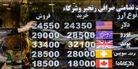 عبور سکه از مرز 12 میلیون /طلا و دلار نزولی شدند