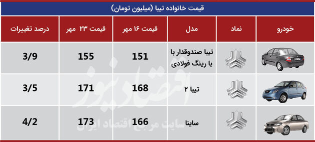 تیبا