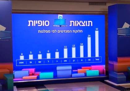  نتایج نهایی انتخابات کِنست اعلام شد/  نتانیاهو به قدرت بازگشت