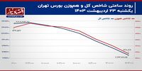 خداحافظی با حمایت اصلی شاخص کل!/ پیش بینی بازار سهام امروز 24 اردیبهشت